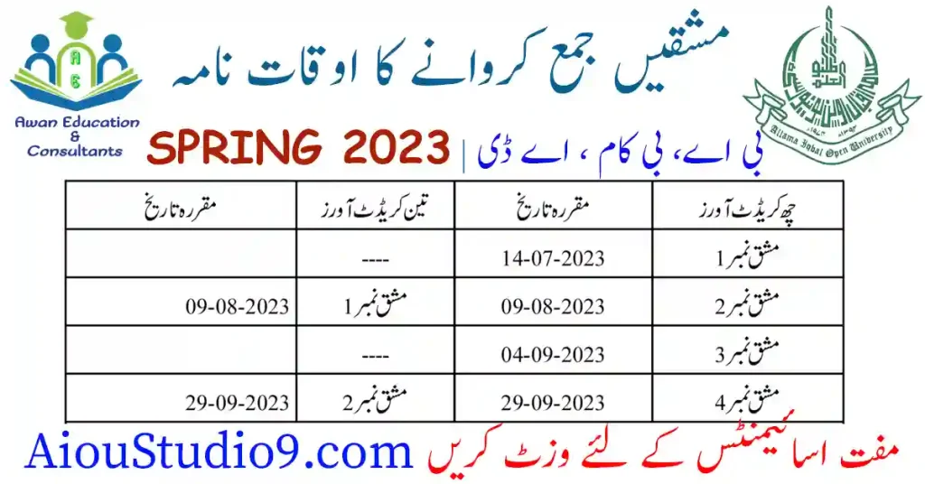 AIOU BACHELOR BA BCOM ASSIGNMENTS SPRING 2023 LAST DATE SCHEDULE TIME TABLE
