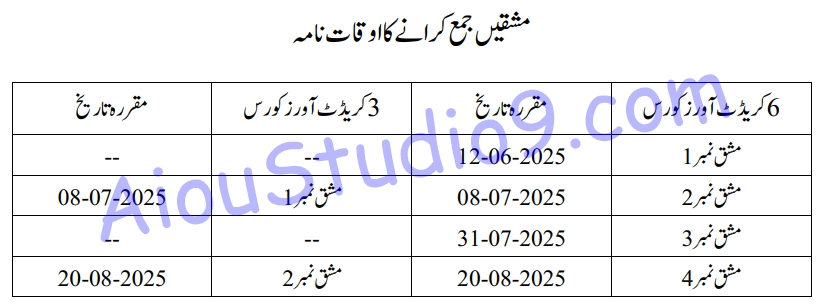 AIOU MATRIC ASSIGNMENT SUBMISSION DATES SCHEDULES FOR SEMESTER AUTUMN 2023
