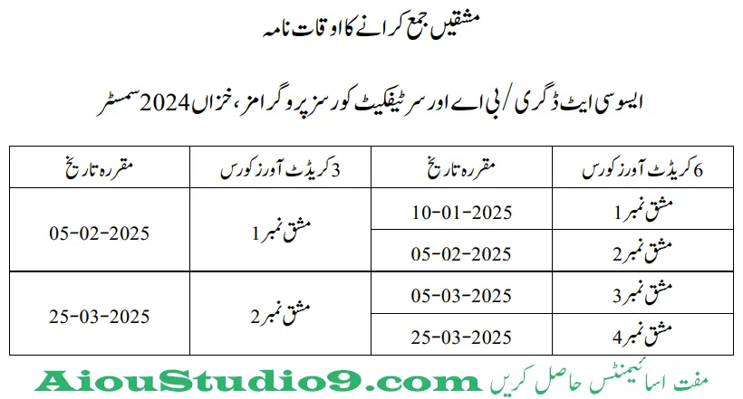 AIOU BACHELORS BA B.COM ASSIGNMENT SUBMISSION DATES SCHEDULES FOR SEMESTER AUTUMN 2023