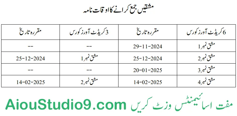 AIOU MATRIC ASSIGNMENT SUBMISSION DATES SCHEDULES FOR SEMESTER AUTUMN 2023