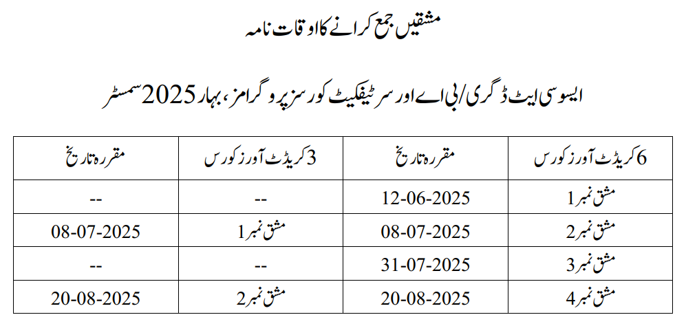 AIOU BACHELORS BA B.COM ASSIGNMENT SUBMISSION DATES SCHEDULES FOR SEMESTER AUTUMN 2023