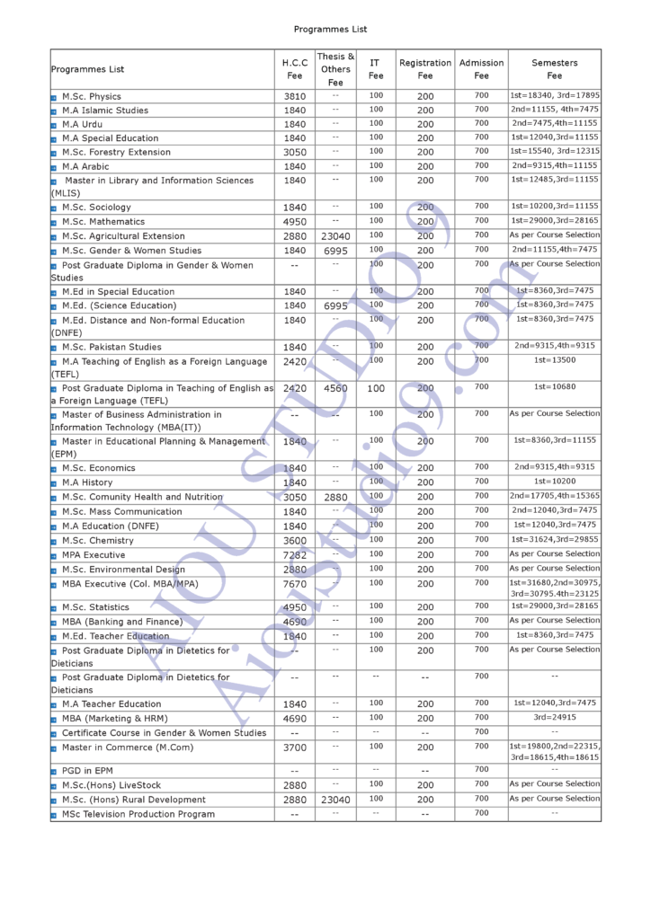 Aiou Admission 2022 Aiou Studio 9 Aiou Admission 2022 Aiou Studio 9